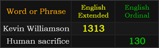 Kevin Williamson = 1313 and Human sacrifice = 130