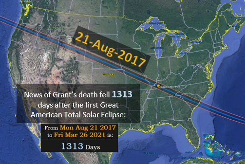 News of Grant’s death fell 1313 days after the first Great American Total Solar Eclipse: