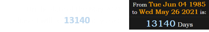 On the date of the May 2021 eclipse, I will be 13140 days old: