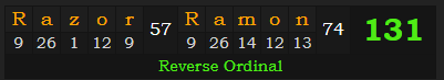 "Razor Ramon" = 131 (Reverse Ordinal)