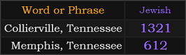 Collierville, Tennessee = 1321 Jewish and Memphis, Tennessee = 612