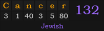 "Cancer" = 132 (Jewish)