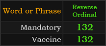 Mandatory and Vaccine both = 132 Reverse