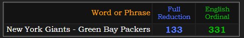 New York Giants - Green Bay Packers = 133 Reduction and 331 Ordinal