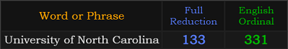 University of North Carolina = 133 and 331