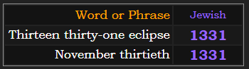 Thirteen thirty-one eclipse & November thirtieth = 1331 in Jewish gematria