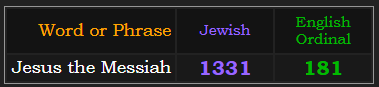 Jesus the Messiah = 1331 Jewish & 181 Ordinal
