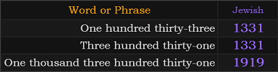 In Jewish gematria, One hundred thirty-three and Three hundred thirty-one both = 1331, One thousand three hundred thirty-one = 1919