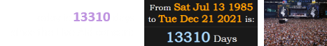 Today is 13310 days since the Live Aid concert: