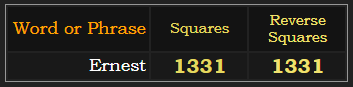 Ernest = 1331 in Squares & Reverse Squares