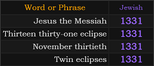 Jesus the Messiah, Thirteen thirty-one eclipse, November thirtieth, and Twin eclipses all = 1331 Jewish