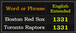 Boston Red Sox and Toronto Raptors both = 1331 Extended