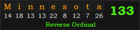 "Minnesota" = 133 (Reverse Ordinal)