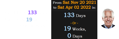 Joe Biden is 133 days (or exactly 19 weeks) after his birthday: