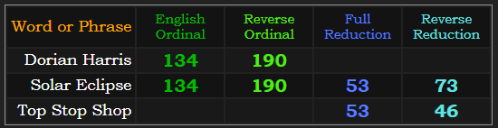 Dorian Harris = 134 and 190, Solar eclipse = 134, 190, 53 and 73, Top Stop Shop = 53 and 46