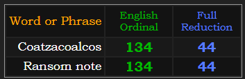 Coatzacoalcos & Random note = 134 & 44