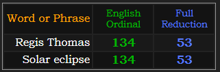 Regis Thomas and Solar Eclipse both = 134 and 53