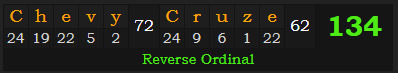 "Chevy Cruze" = 134 (Reverse Ordinal)