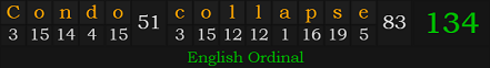 "Condo collapse" = 134 (English Ordinal)