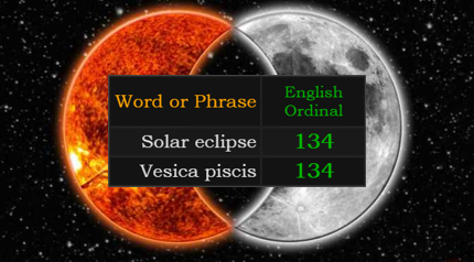 Solar eclipse and Vesica piscis both = 134
