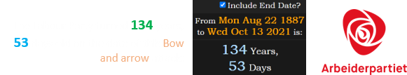 The Labour Party turned 134 years, 53 days old on the date of this Bow and arrow attack: