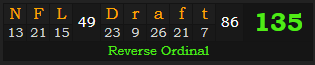 "NFL Draft" = 135 (Reverse Ordinal)