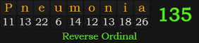 "Pneumonia" = 135 (Reverse Ordinal)