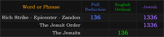 Rich Strike - Epicenter - Zandon = 136 and 1336, The Jesuits = 136, The Jesuit Order = 1336