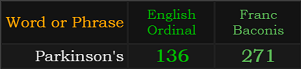 Parkinson's = 136 Ordinal and 271 Franc Baconis