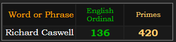 Richard Caswell = 136 Ordinal & 420 Primes