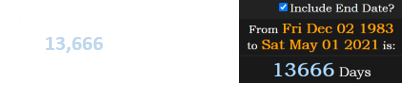 The shooting happened during the 13,666th day since Aaron Rodgers was born: