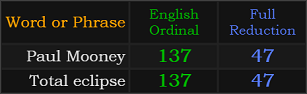 Paul Mooney and Total eclipse both = 137 and 47