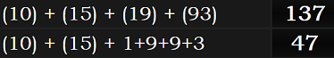 (10) + (15) + (19) + (93) = 137 and (10) + (15) + 1+9+9+3 = 47