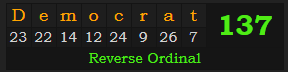 "Democrat" = 137 (Reverse Ordinal)