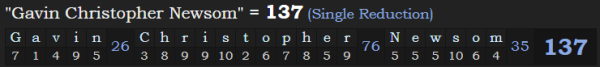 "Gavin Christopher Newsom" = 137 (Single Reduction)