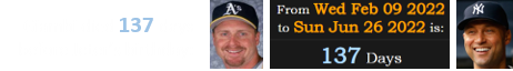 Giambi died 137 days before Jeter’s birthday: