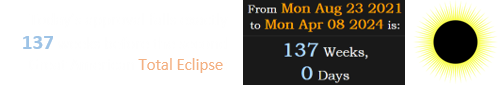 Today’s approval falls exactly 137 weeks before the second Great American Total Eclipse: