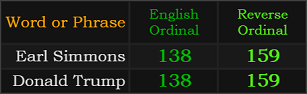 Earl Simmons and Donald Trump both = 138 and 159