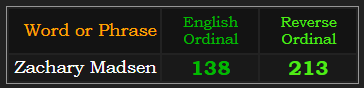 Zachary Madsen = 138 & 213 Ordinal