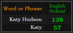 Katy Hudson = 138 & Katy = 57 Ordinal