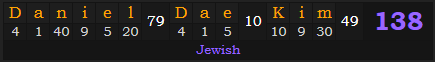 "Daniel Dae Kim" = 138 (Jewish)