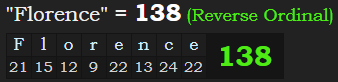 "Florence" = 138 (Reverse Ordinal)