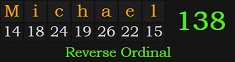 "Michael" = 138 (Reverse Ordinal)