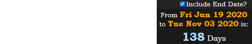 Juneteenth falls a span of 138 days before Election Day: