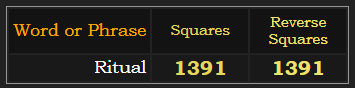 Ritual = 1391 in Squares & Reverse Squares