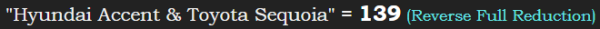 "Hyundai Accent & Toyota Sequoia" = 139 (Reverse Full Reduction)