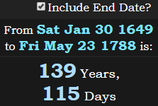 139 Years, 115 Days