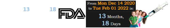 Today is 13 months, 18 days after the vaccine’s initial approval: