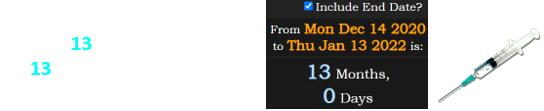 January 13th was a span of exactly 13 months after the vaccine got its emergency approval: