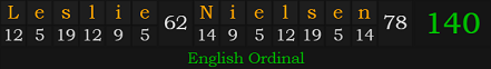 "Leslie Nielsen" = 140 (English Ordinal)